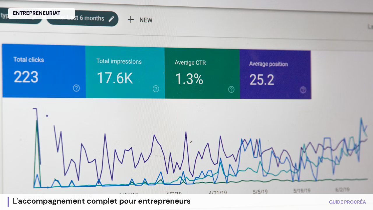 Créer son entreprise : La méthode complète pour entrepreneurs